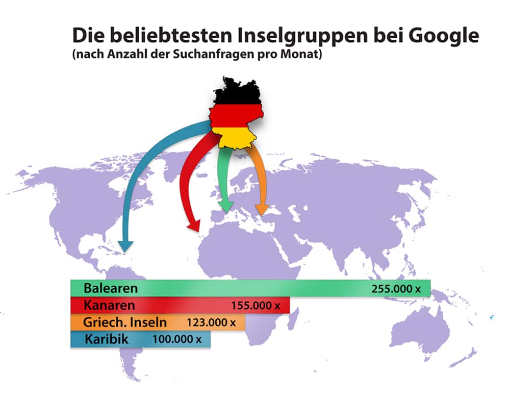 Inselgruppen_S
