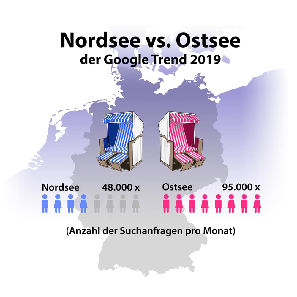 Nord_Ost_S