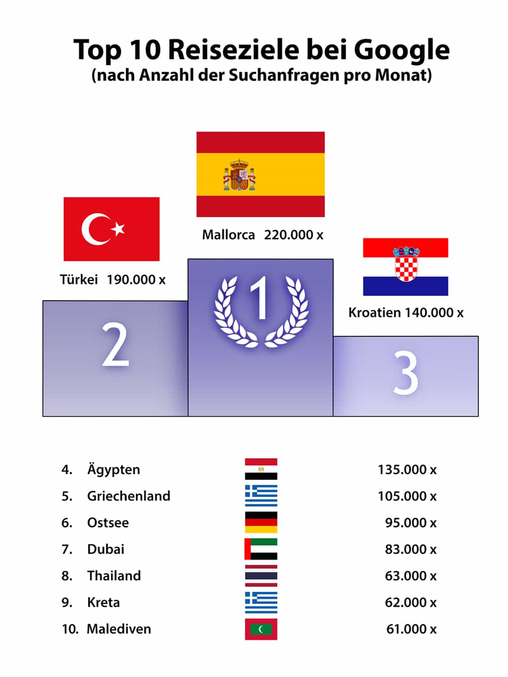 Top10_S
